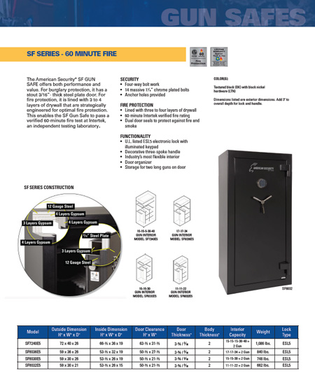 Tulsa Residential Gun Safes